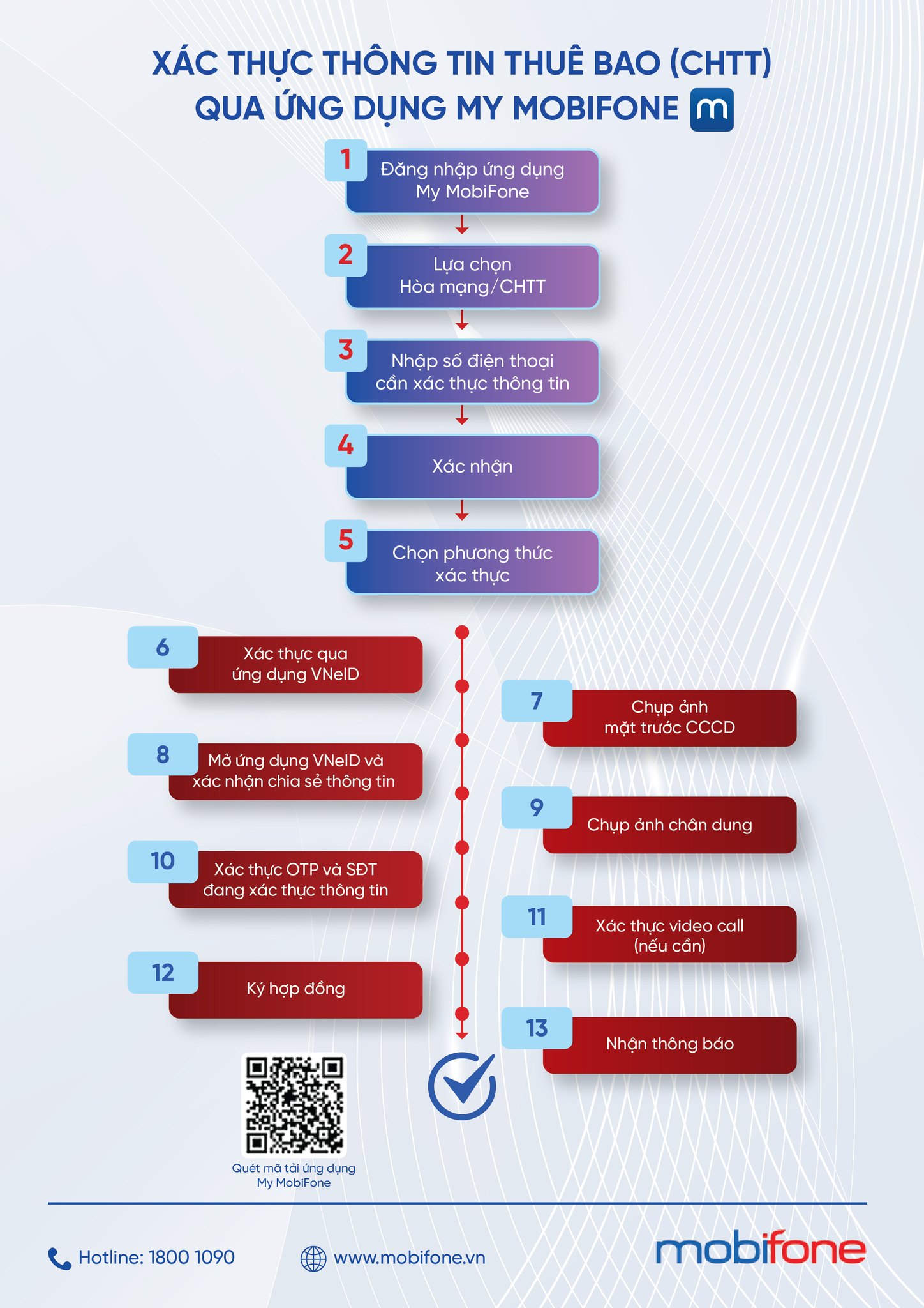 Chuẩn hóa thông tin thuê bao MobiFone, các bước xác thực dễ dàng ngay trên điện thoại